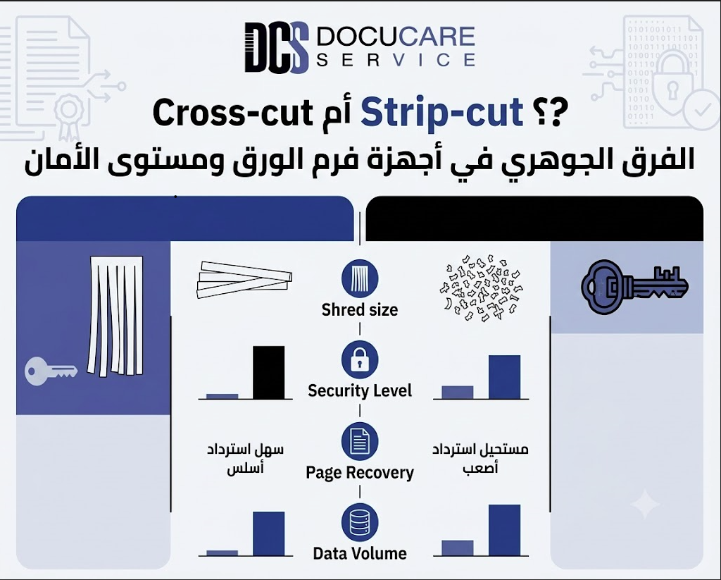 Cross-Cut vs. Strip-Cut: The Critical Difference in Paper Shredder Security